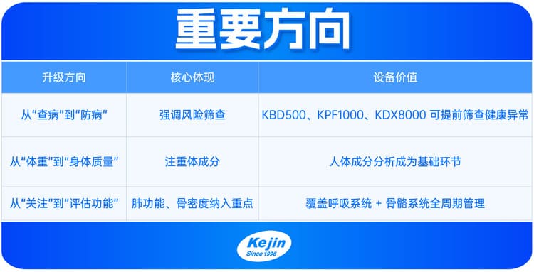 健康推薦產(chǎn)品