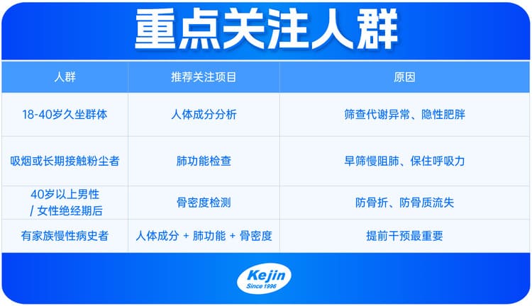 體檢推薦產(chǎn)品